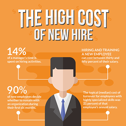 The High Cost of New Hires  is offset by Silicon Staffing